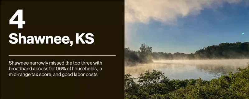 Shawnee, KS. Shawnee narrowly missed the top three broadband access for 96% of households, a mid-range tax score, and good labor costs.