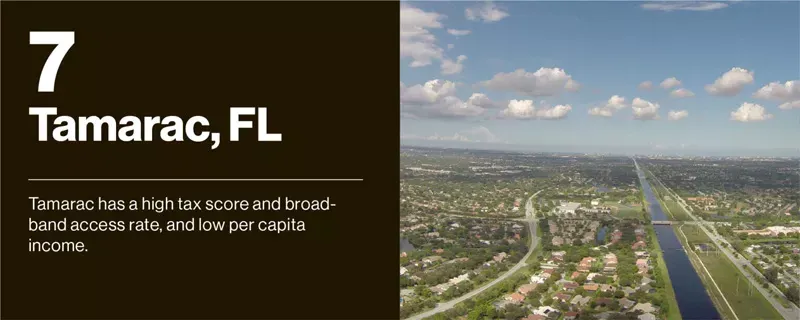 Tamarac, FL   Tamarac has a high tax score and broadband access rate, and low per capita income.