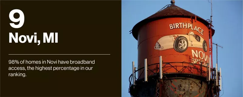 Novi, MI 98% of homes in Novi have broadband access, the highest percentage in our ranking.