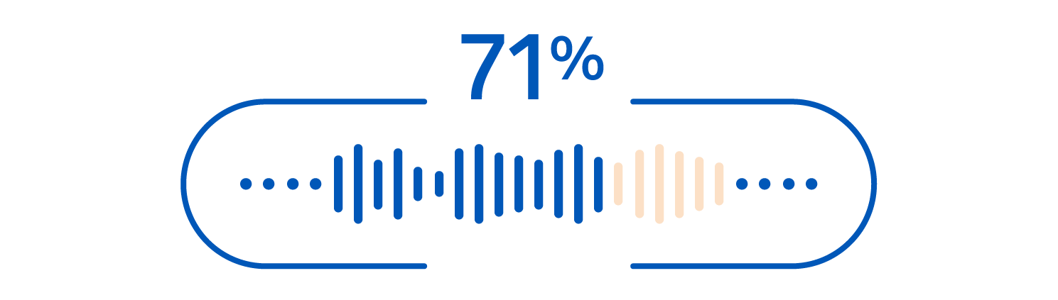 71% soundwave graphic