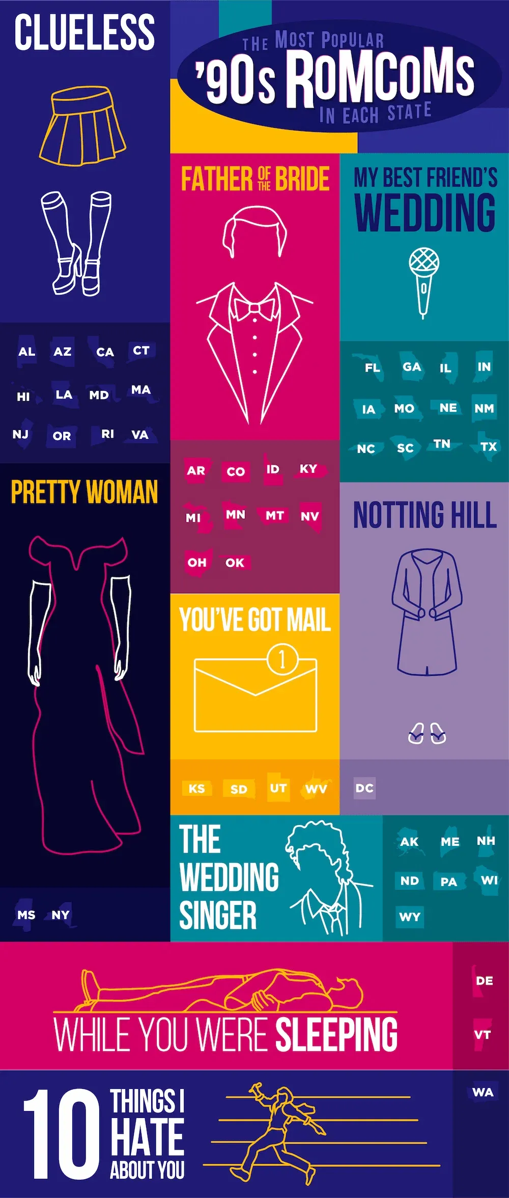 An infographic showing the most popular '90s rom-com in each U.S. state.