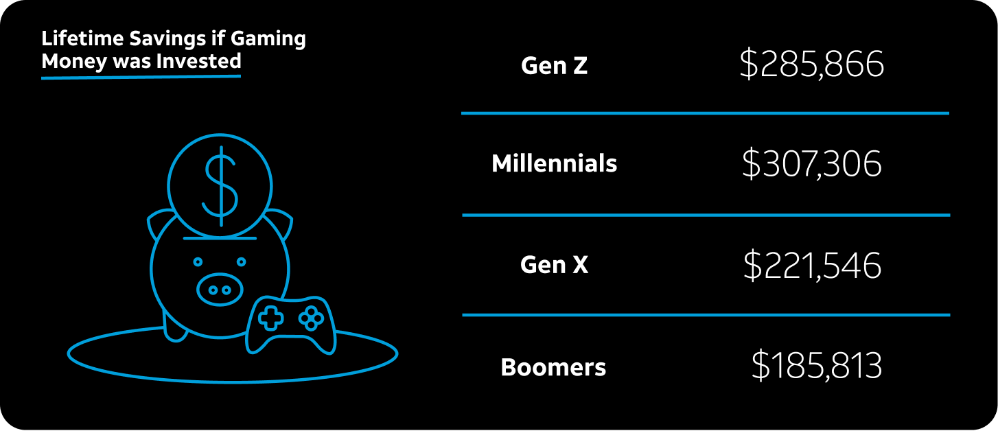 Generational investing chart