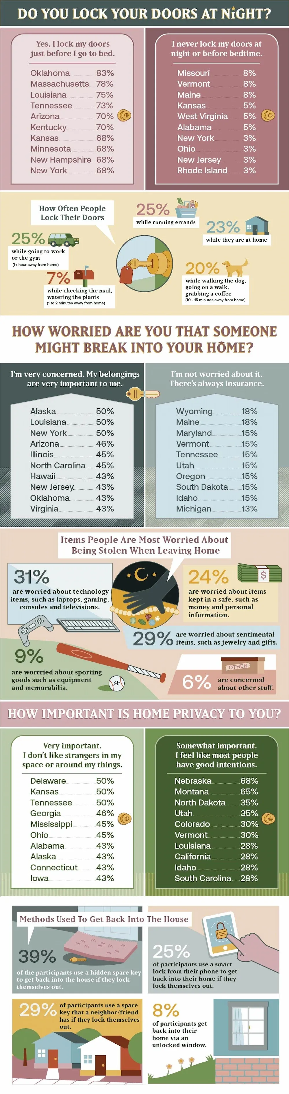 Lock your doors inforgraphic