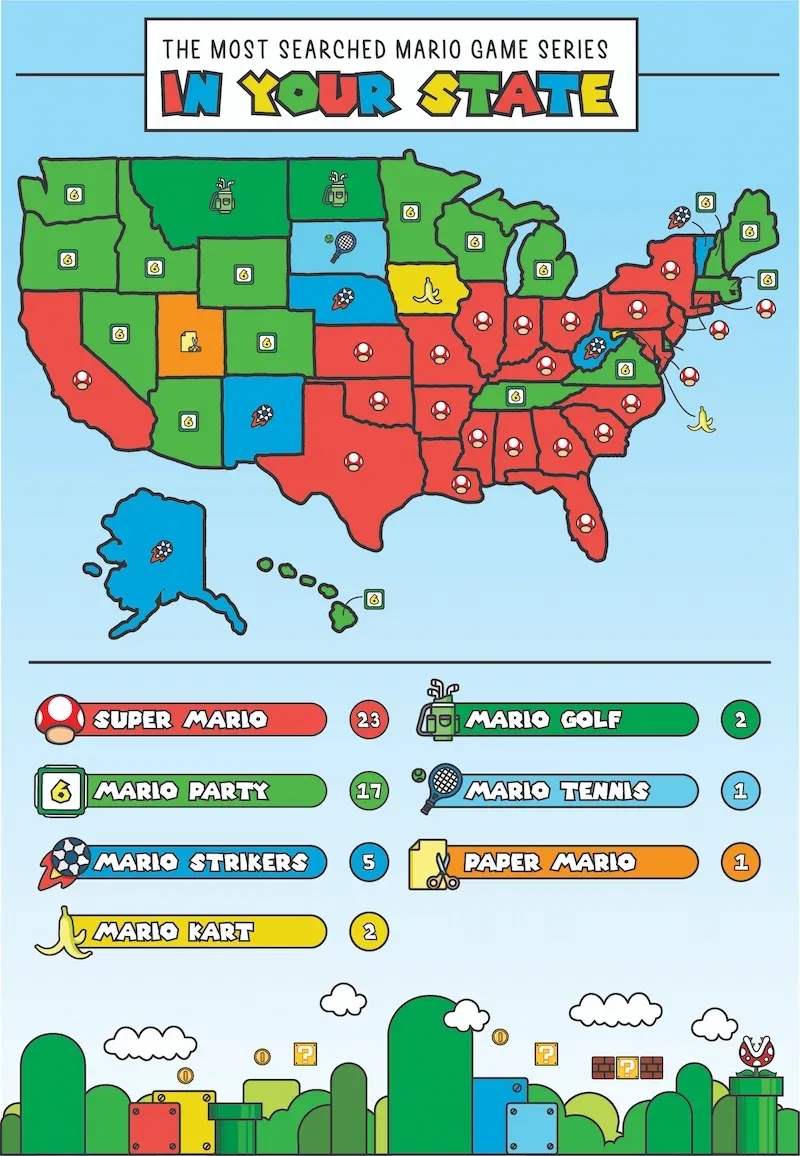 most searched mario games in your state