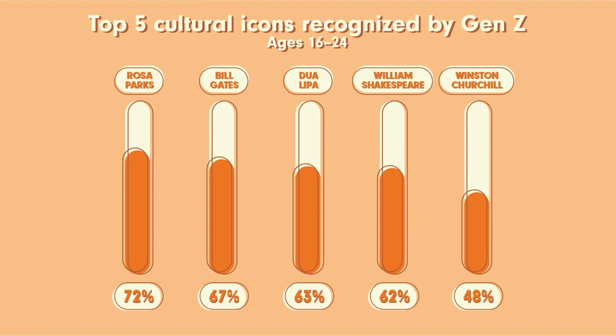 Most Recognizable Video Game Characters Infographic_02