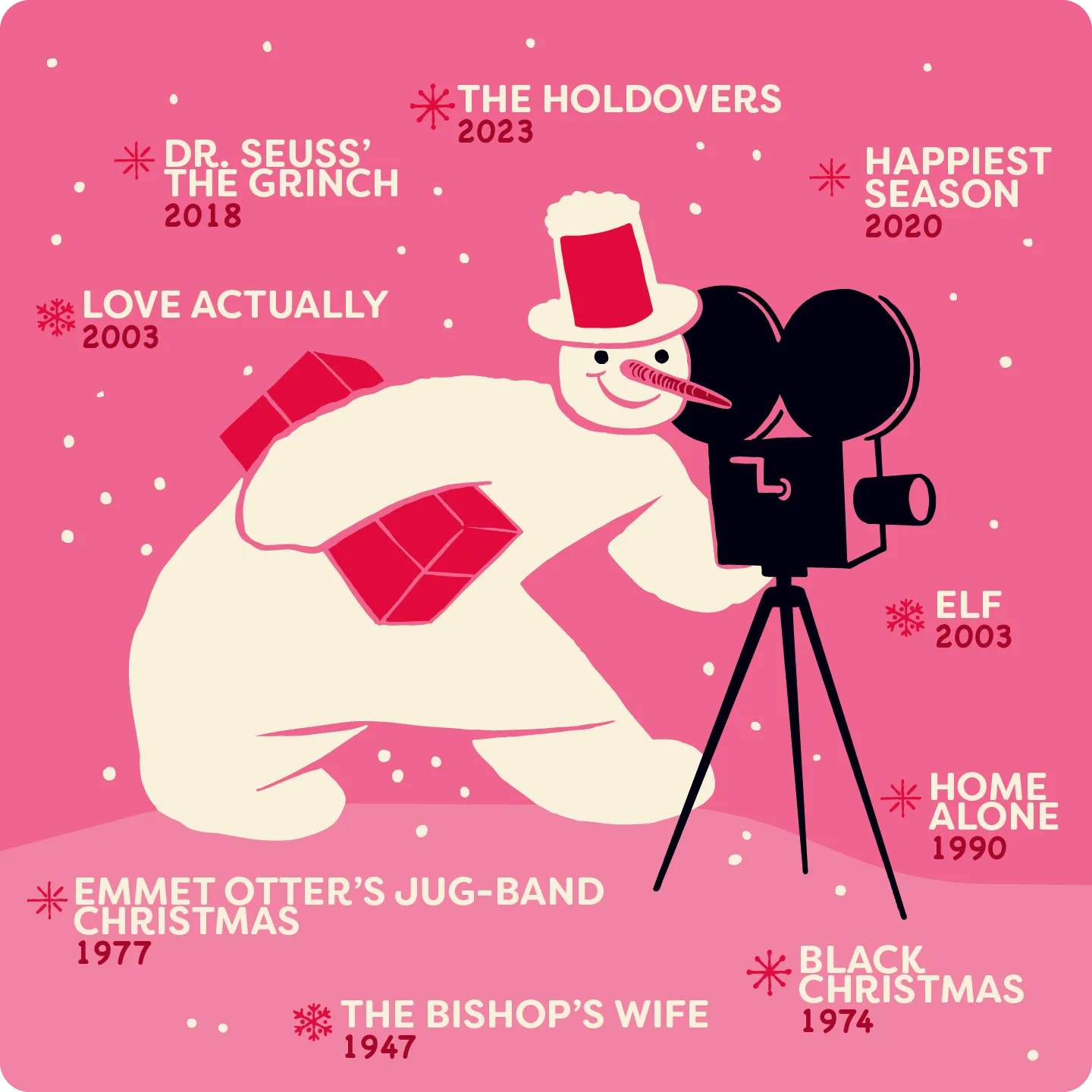 A snowman with a camera showing the classic Christmas movies from the past decades.