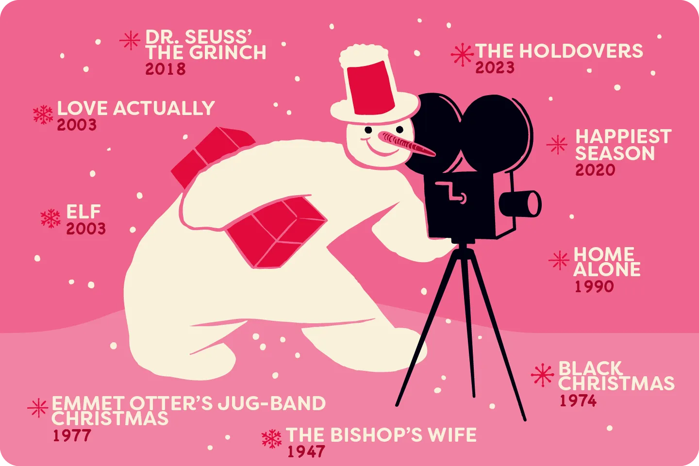 A snowman with a camera showing the classic Christmas movies from the past decades.