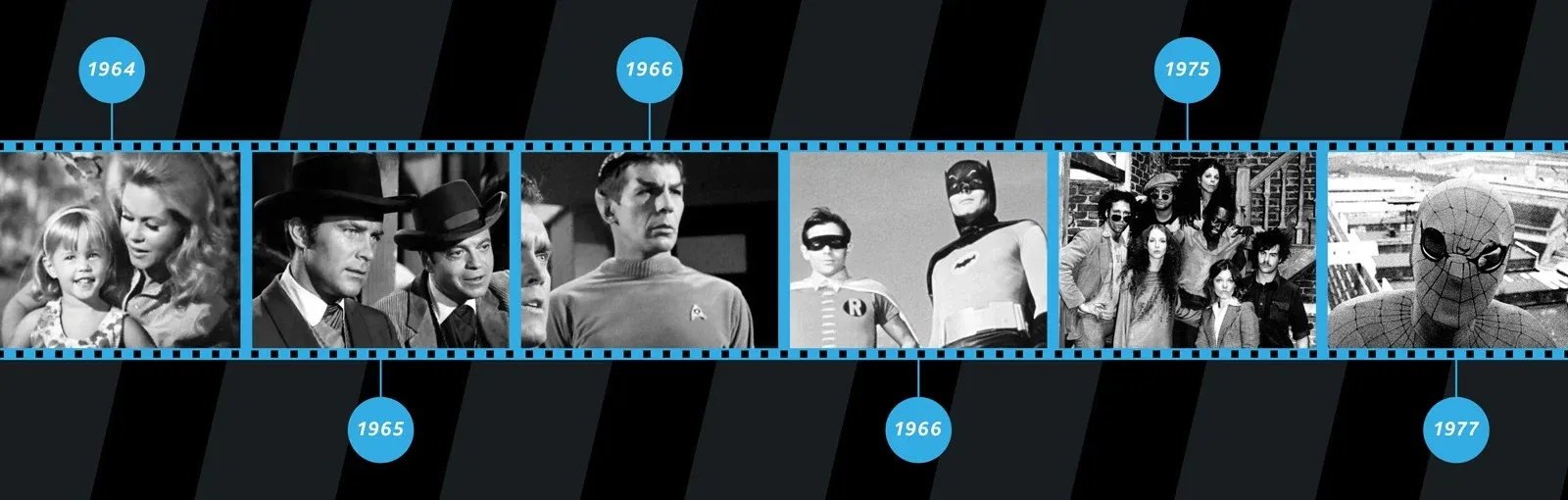 A filmstrip timeline featuring black-and-white images of iconic TV shows from 1964 to 1977, including "Bewitched," "Star Trek," and "Batman."