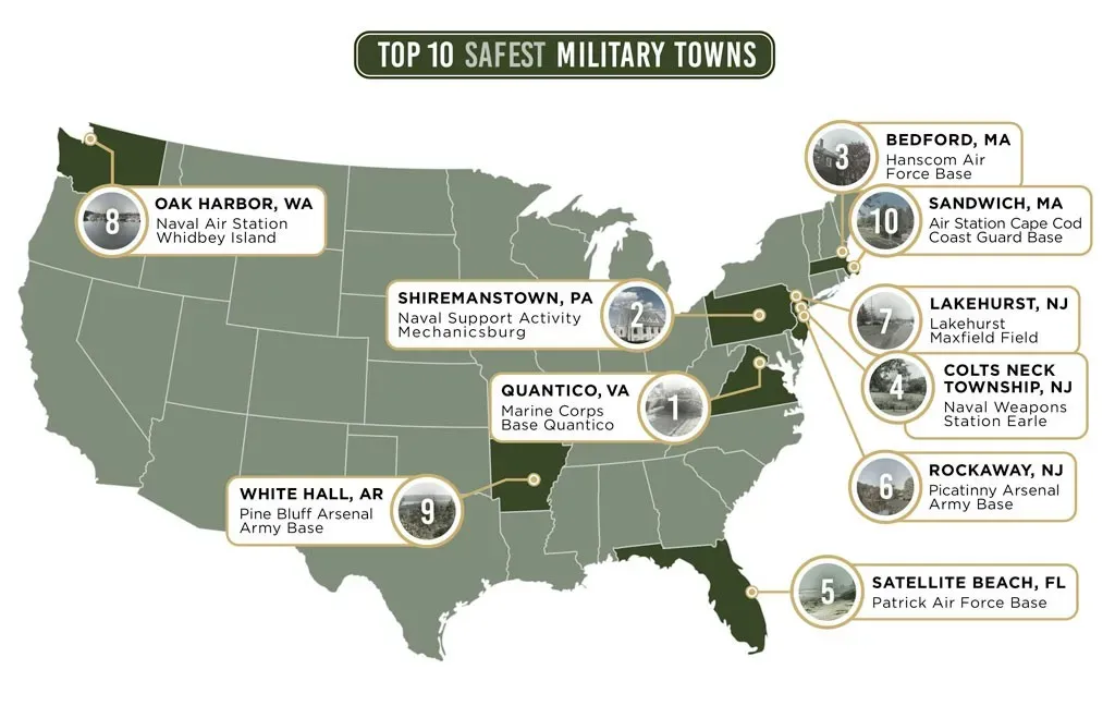 Top 10 safest military towns