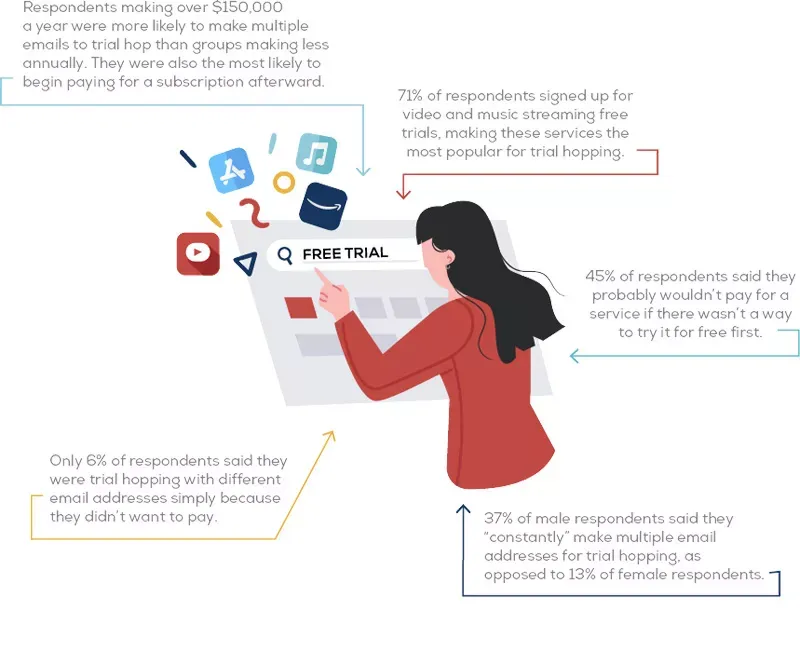 Illustration of a person jumping from trial to trial
