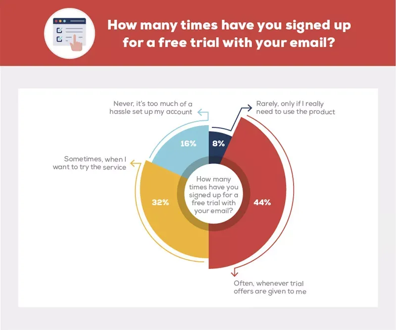 Illustration about free trial offers.
