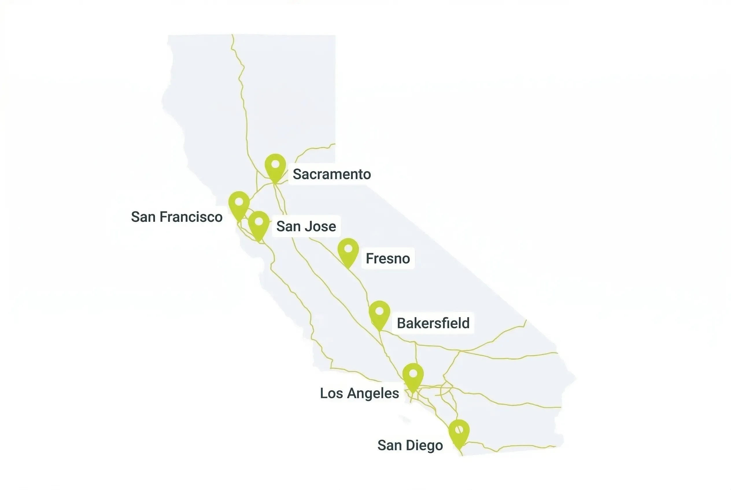 A simplified map of California featuring gold highway lines and green location pins marking the cities of Sacramento, San Francisco, San Jose, Fresno, Bakersfield, Los Angeles, and San Diego.