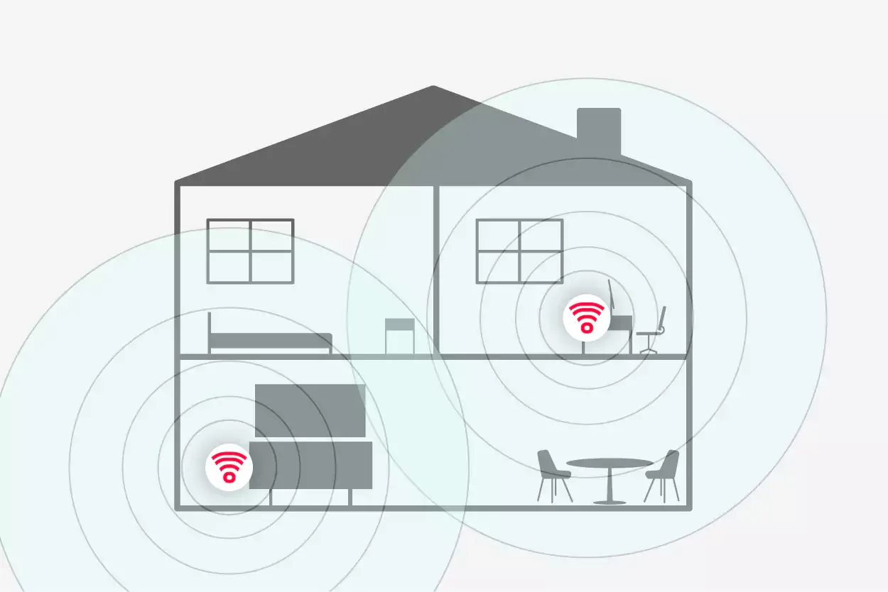 whole-home wifi