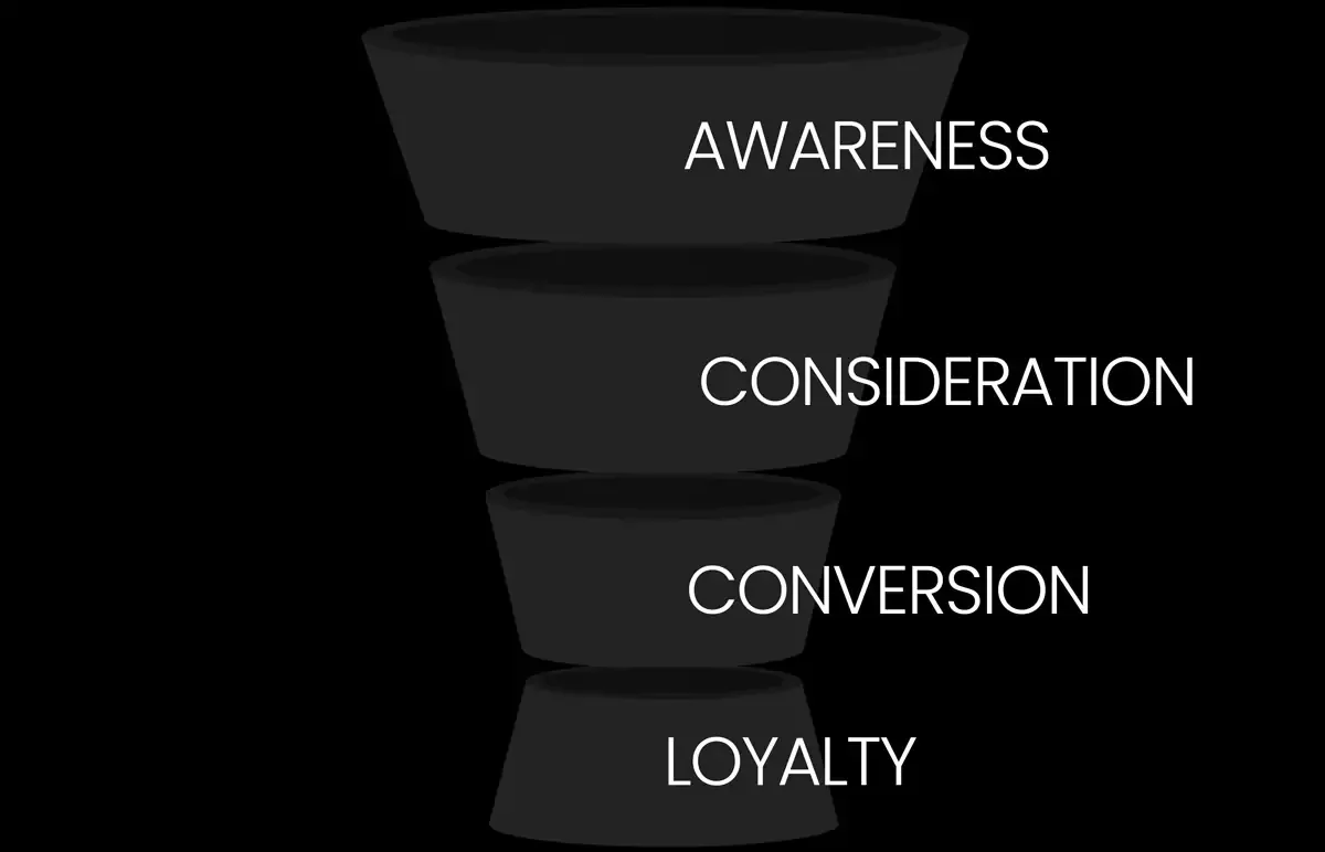 illustration of a multi-layered marketing funnel