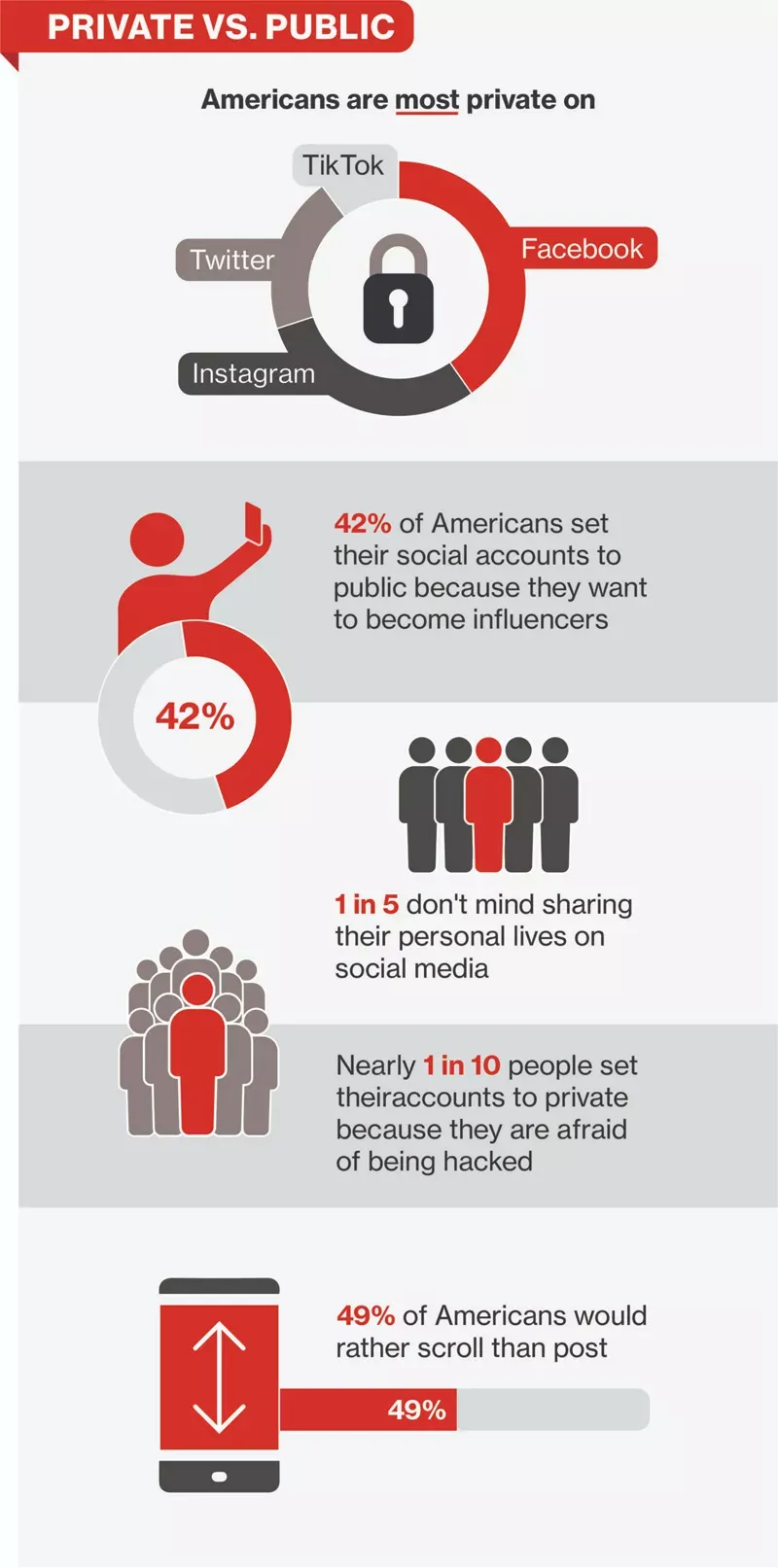 Infographic about what happens when you mark your social media Private vs. Public.