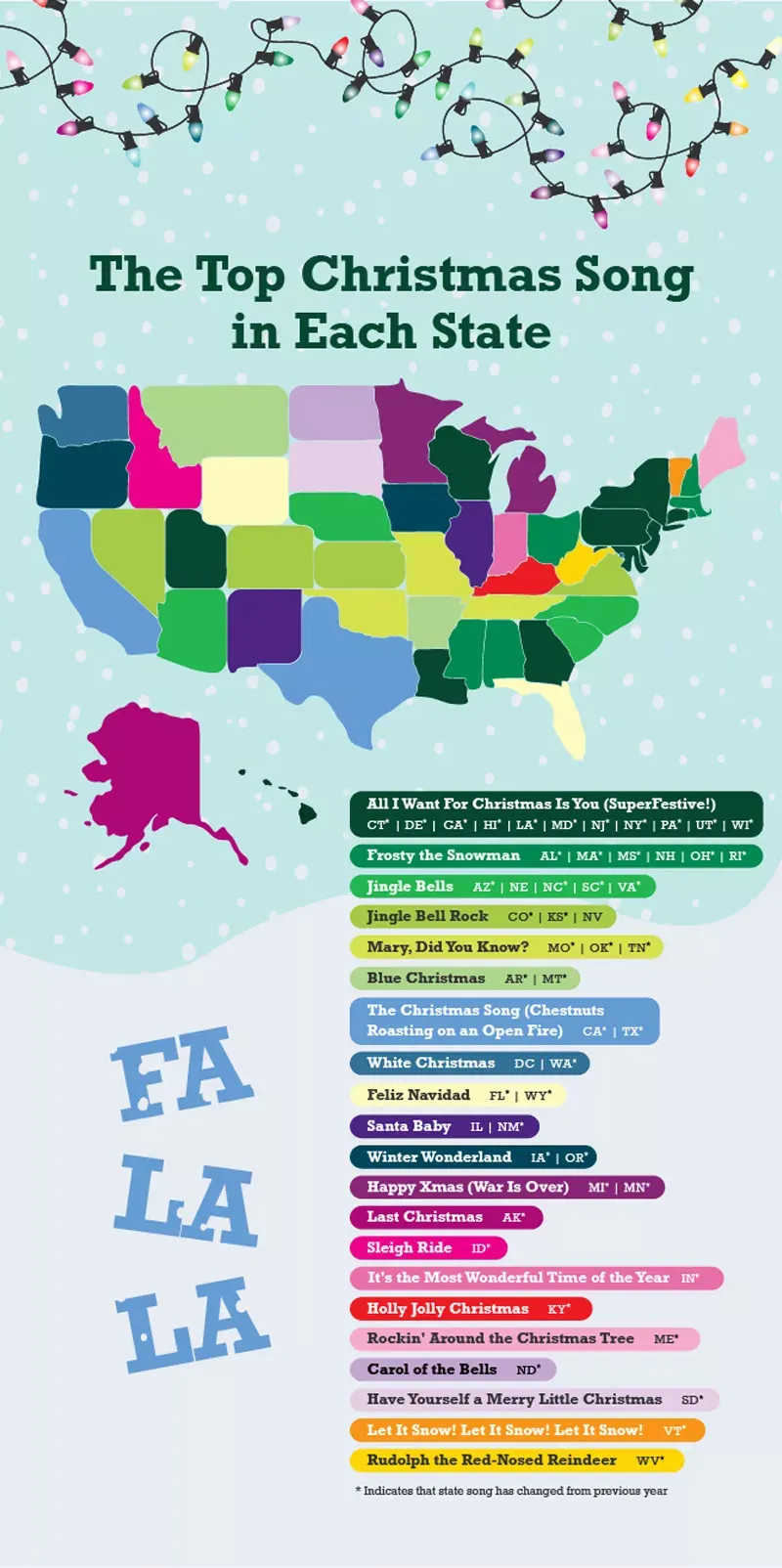 A map of the United States colored to show the top Christmas song in each state. The key lists the song titles and the two-letter state abbreviations for where that song is most popular, such as 'All I Want For Christmas Is You' being the top song in 14 different states.