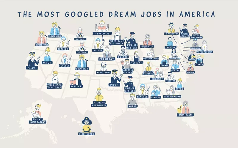 Map illustrating each states dream job.