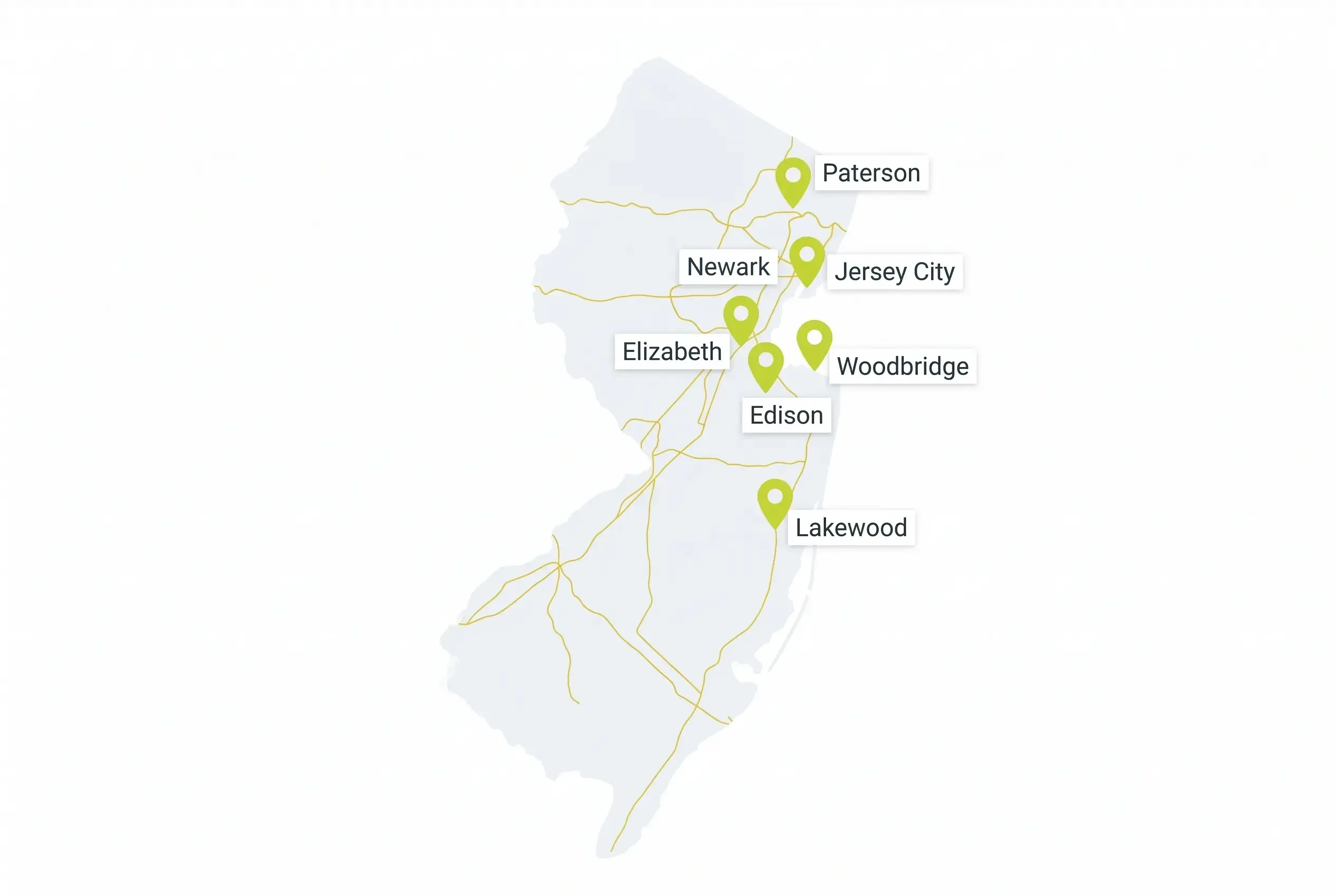 A simplified map of New Jersey with gold highway lines and green location pins marking the cities of Paterson, Newark, Jersey City, Elizabeth, Edison, Woodbridge, and Lakewood.
