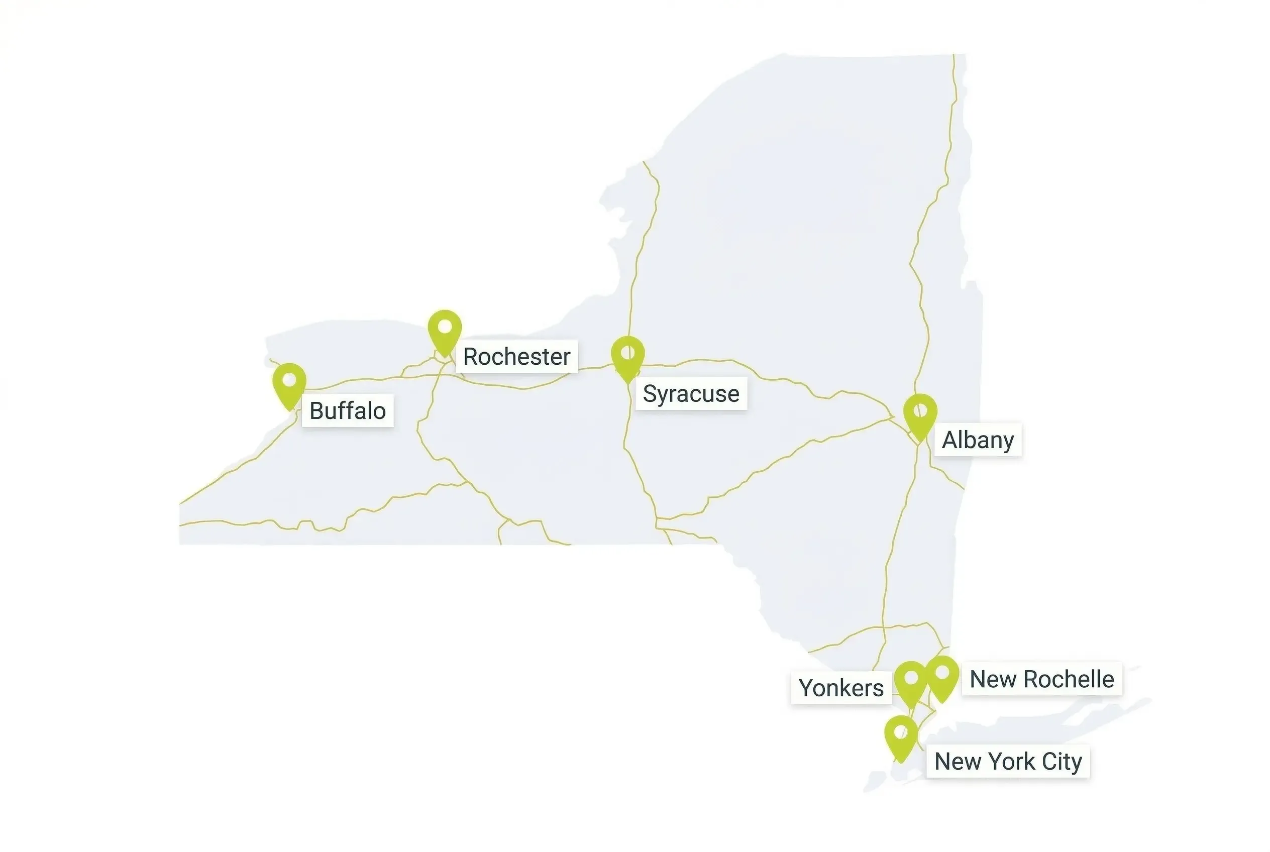 A simplified map of New York state with gold highway lines and green location pins marking the cities of Buffalo, Rochester, Syracuse, Albany, Yonkers, New Rochelle, and New York City.